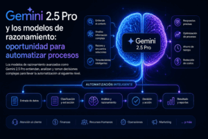Gemini 2.5 Pro y los modelos de razonamiento: oportunidad para automatizar procesos