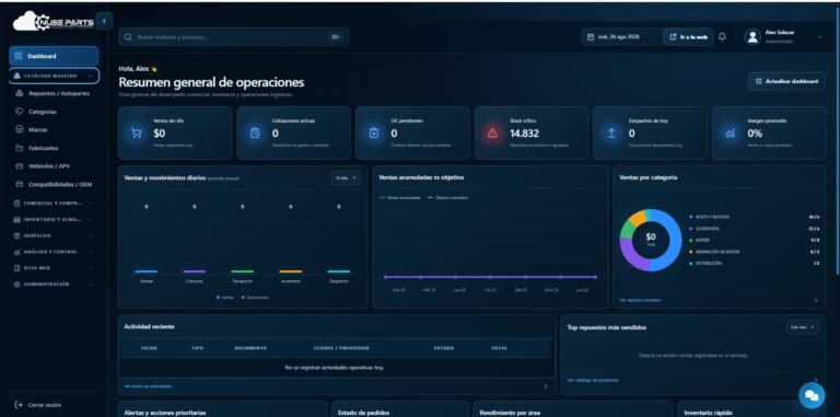NubeParts: plataforma integral de ecommerce y gestión para repuestos automotrices